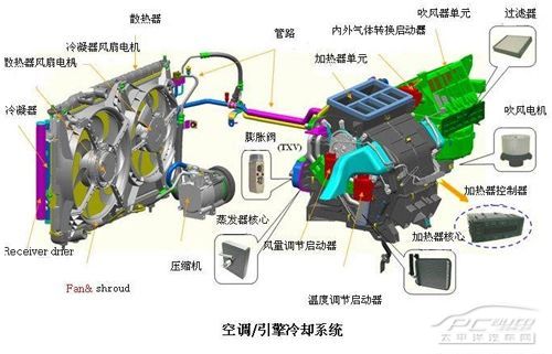 汽车品牌空调制冷技术的发展与创新