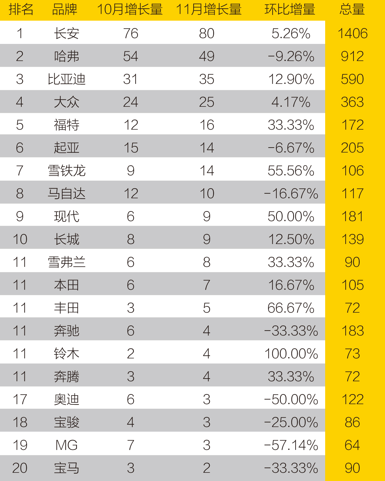 SVU汽车品牌销量排名