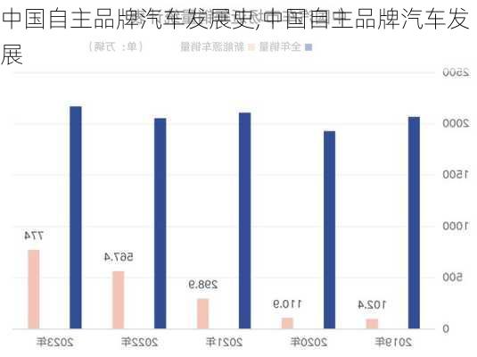 自主品牌汽车，从中国制造到中国创造