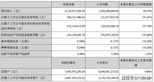 各汽车品牌股票情况