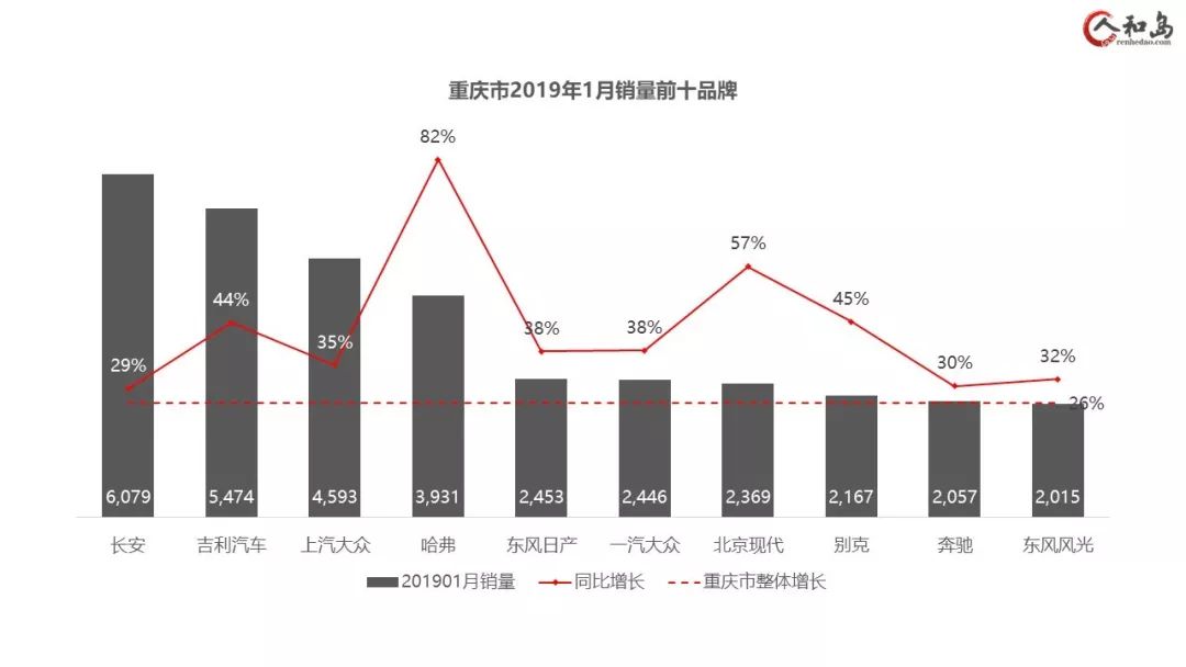 各汽车品牌股票情况