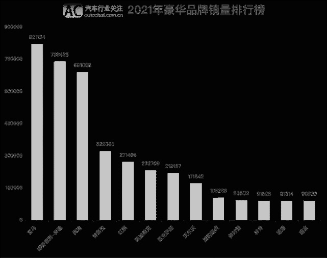 汽车品牌总销量排行，谁才是市场上的领头羊？