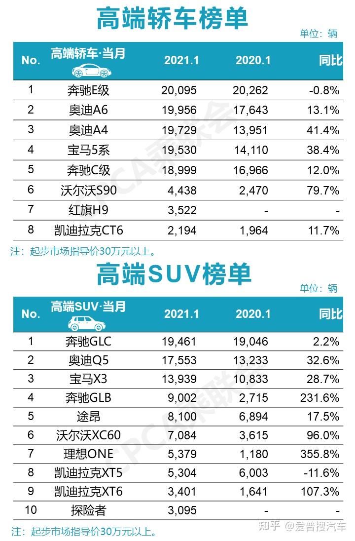 北美汽车品牌销量排行