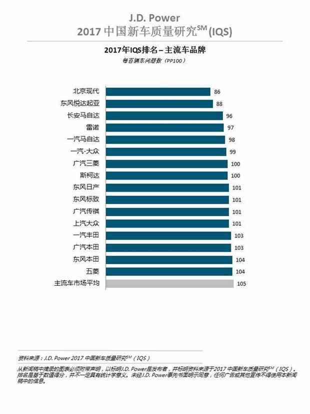 评价好的汽车品牌