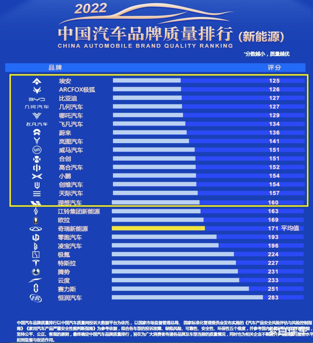 评价好的汽车品牌