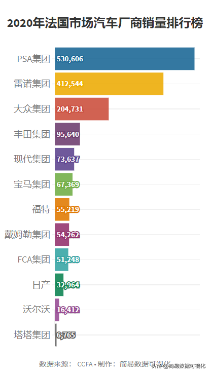 法国的汽车品牌数量及其影响力