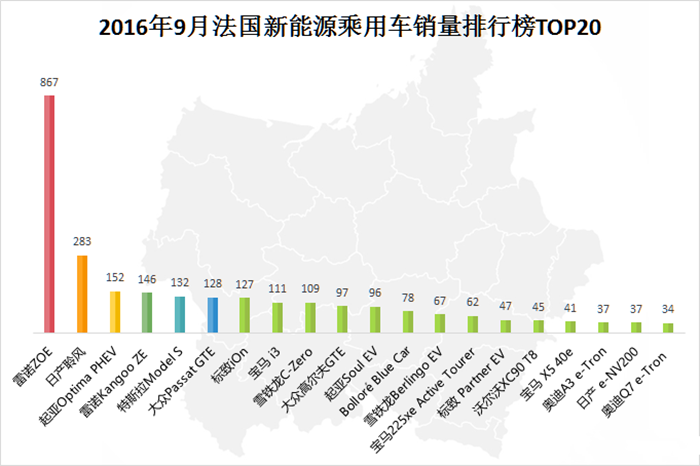 法国的汽车品牌数量及其影响力