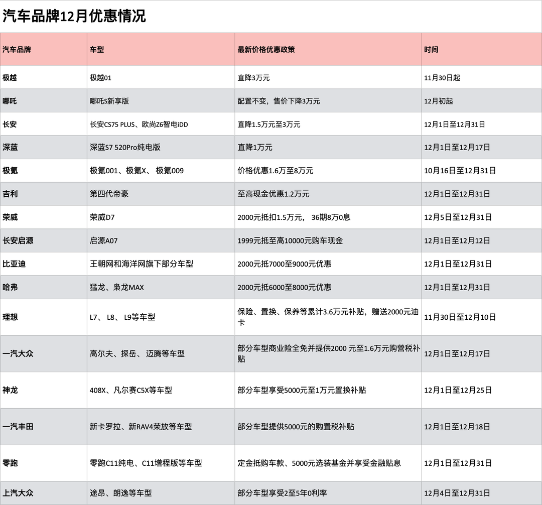 啥汽车品牌优惠大？这篇文章带你了解最新优惠信息！