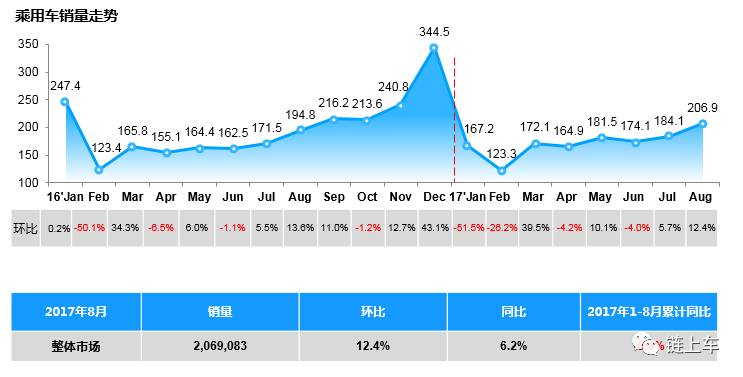 2017年各大汽车品牌销量分析报告