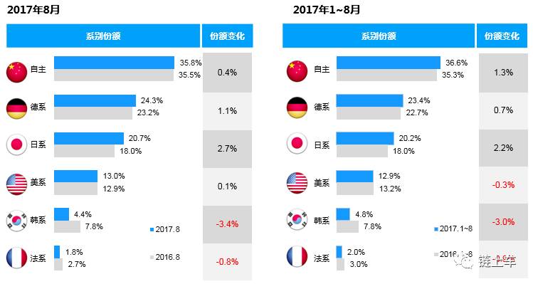 2017年各大汽车品牌销量分析报告