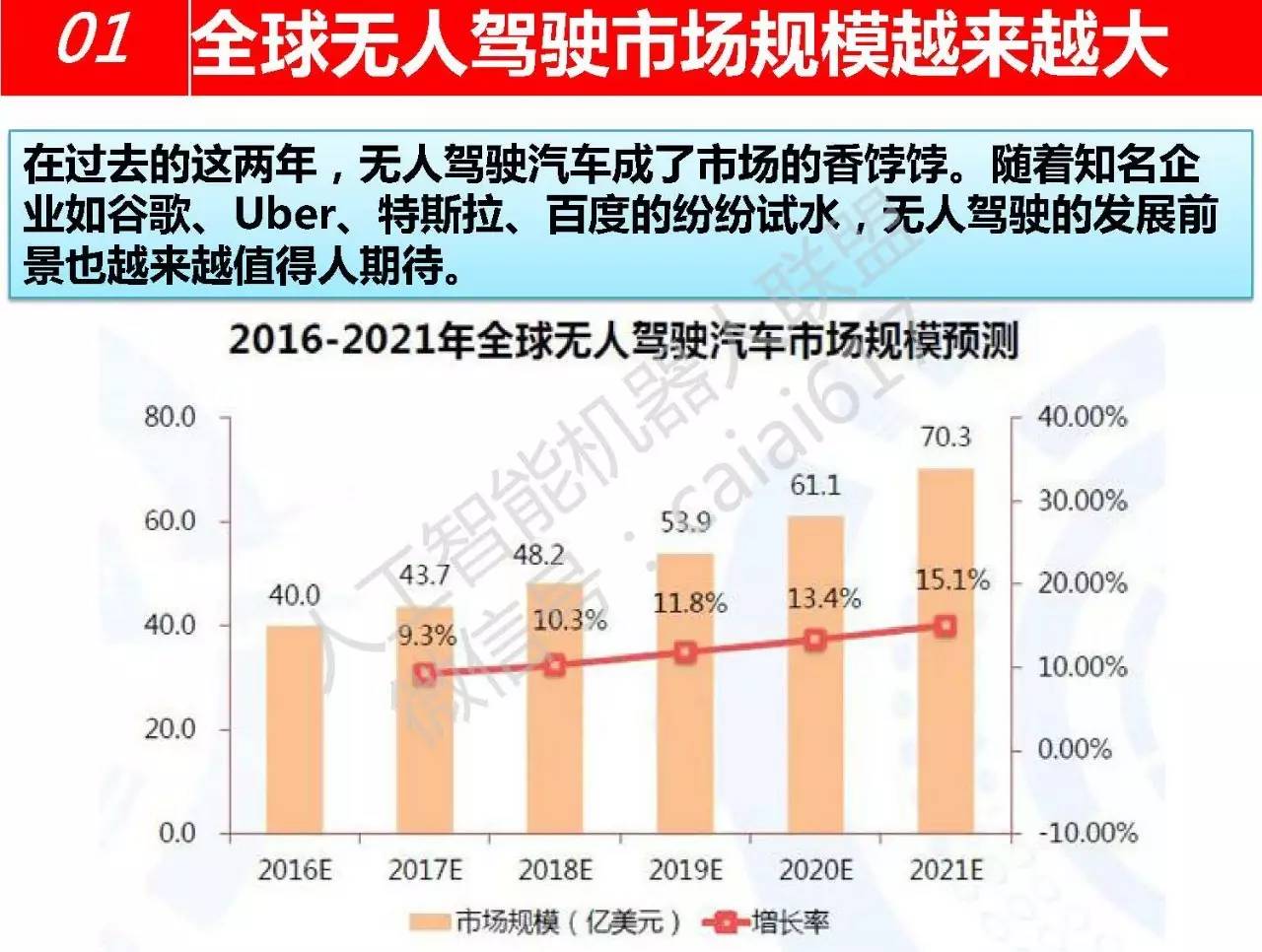 全球无人驾驶汽车品牌排名，技术创新与商业实力的较量