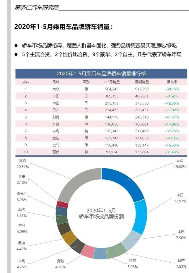 沈阳汽车市场销量分析，各大品牌竞争激烈，谁家销量领先？