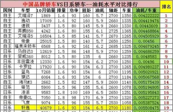 哪个汽车品牌耗油高点，揭秘全球十大油耗最高的汽车品牌