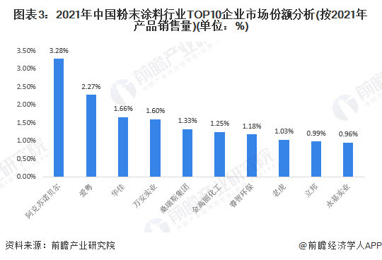 汽车品牌客户数量，揭示市场力量与竞争格局