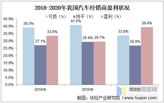 汽车品牌客户数量，揭示市场力量与竞争格局