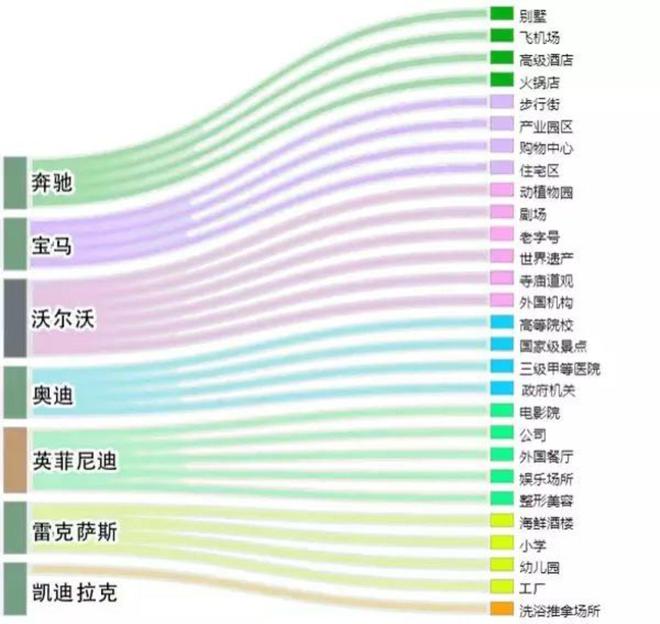 高德汽车品牌报告