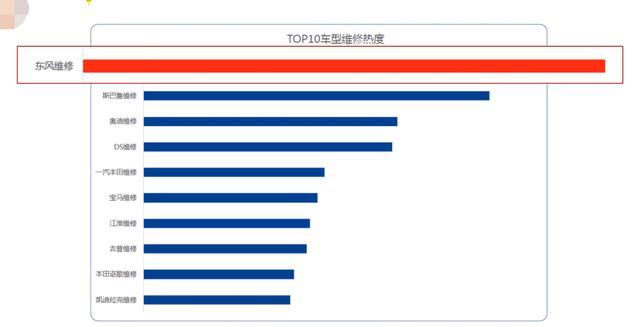 高德汽车品牌报告