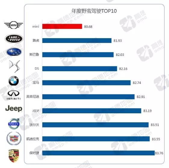 高德汽车品牌报告