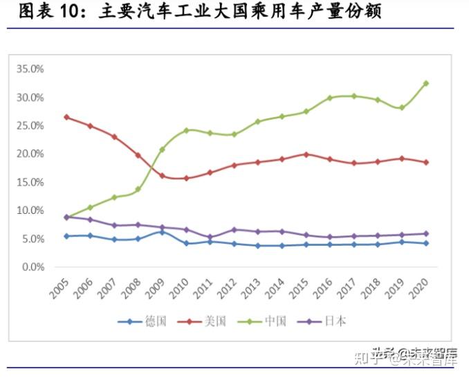 汽车品牌破产的原因分析及对全球汽车产业的影响