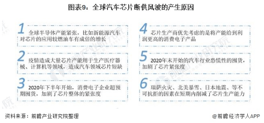 汽车行业分析，深入研究各大品牌的成功秘诀与未来趋势