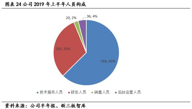 汽车行业分析，深入研究各大品牌的成功秘诀与未来趋势