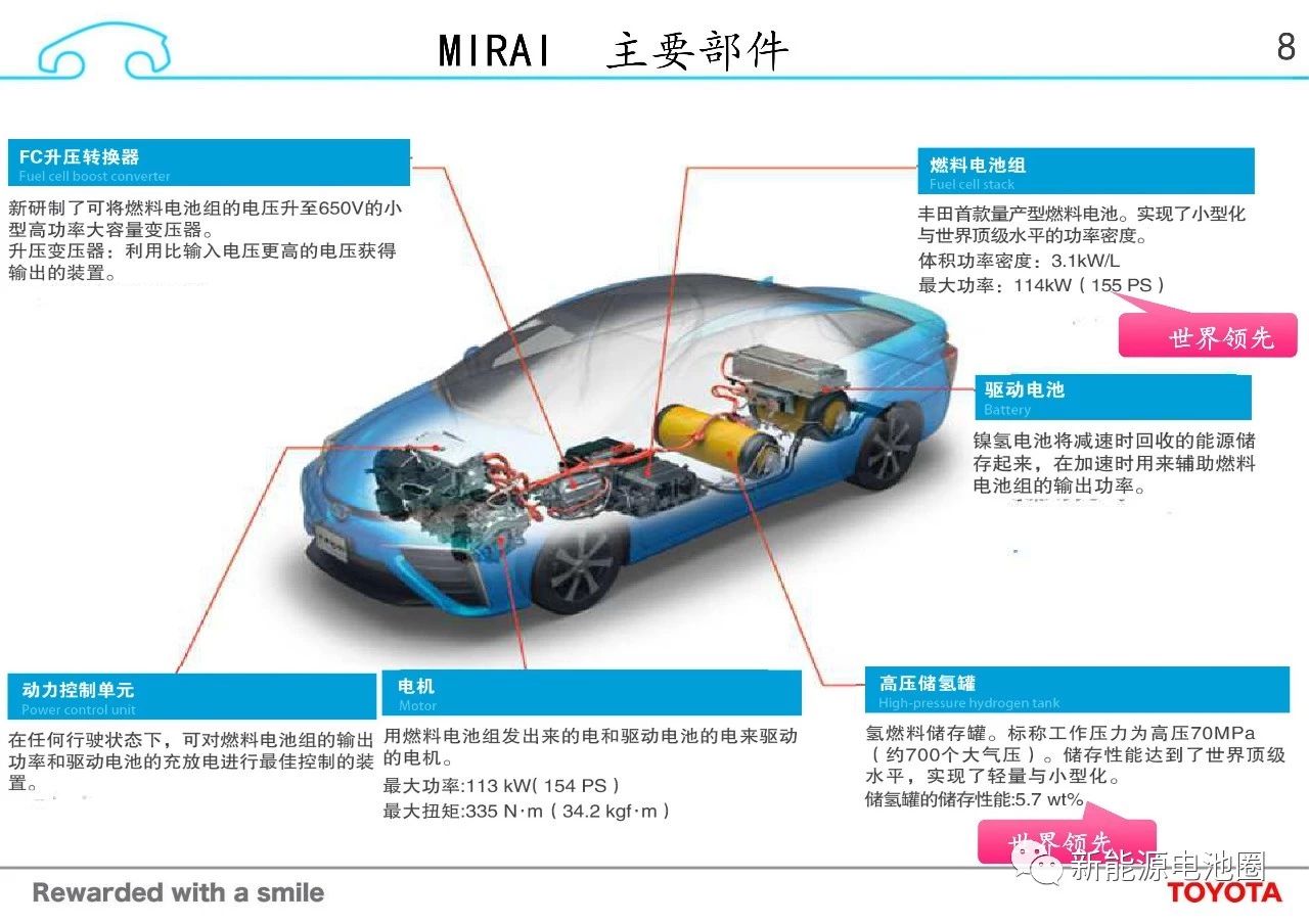 油气混合的汽车品牌，探索与实践