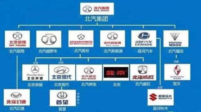 汽车品牌隶属哪些公司