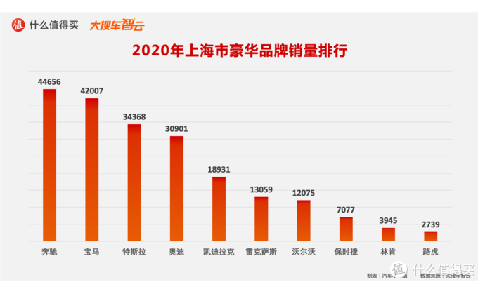 豪华汽车品牌销售数量的崛起与市场竞争分析