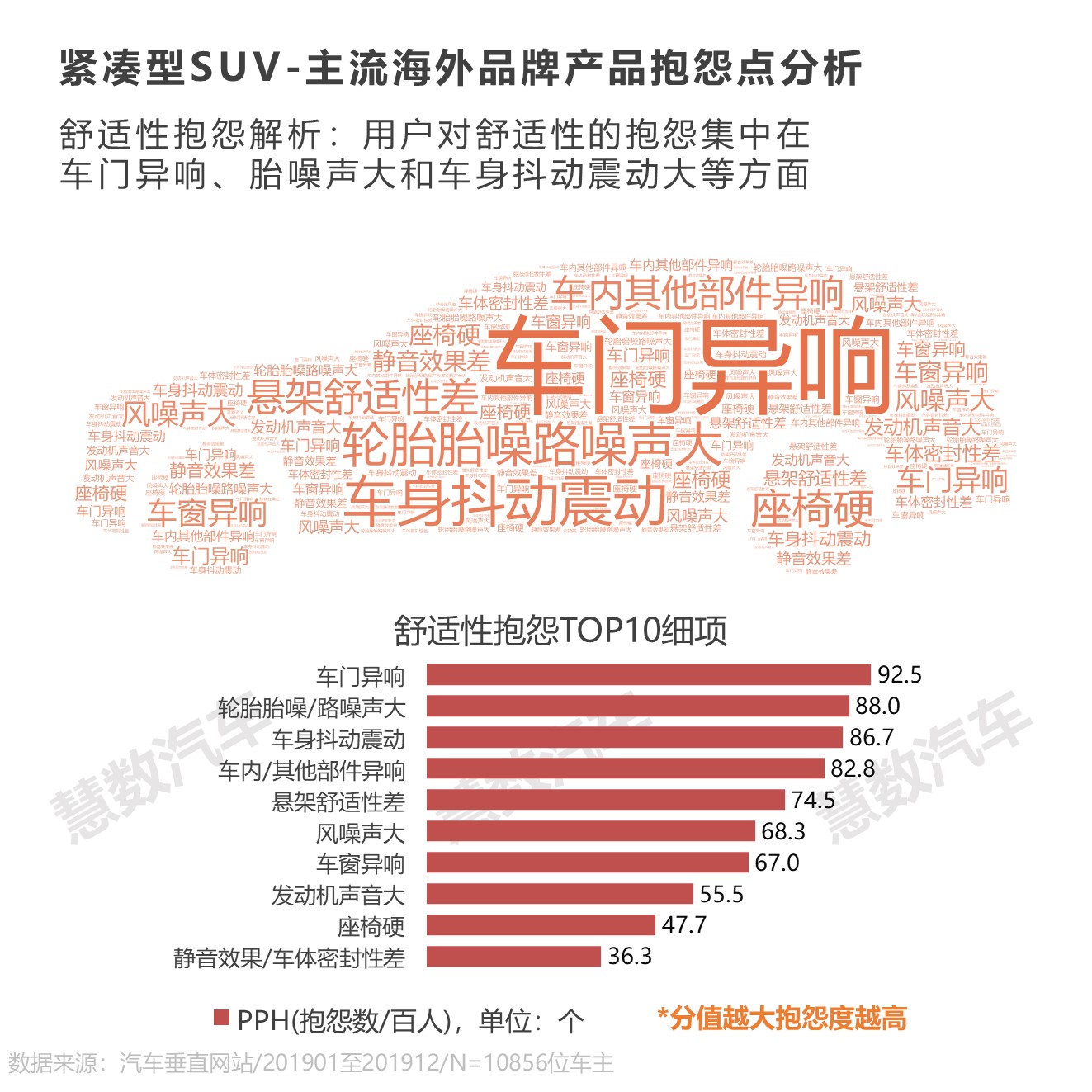 各大汽车品牌广告标语背后的消费市场与文化洞察