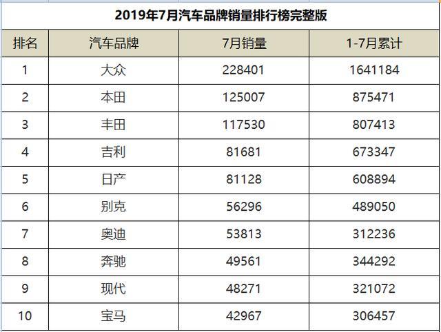 汽车品牌档次划分图解