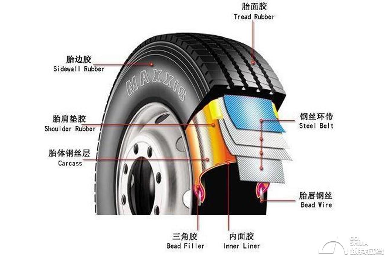 中国汽车品牌叫法的演变与地域特色