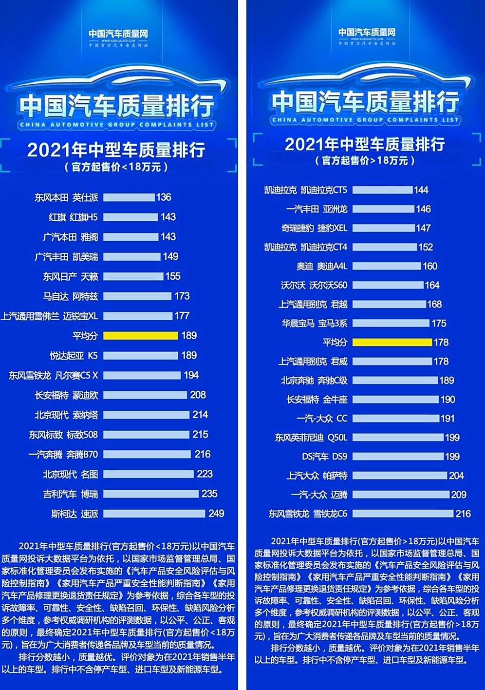 汽车品牌质量如何分级？