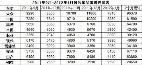 统计汽车品牌有哪些