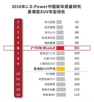 中汽汽车品牌排名，谁更具竞争力？