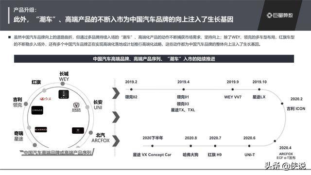 汽车品牌局势变化