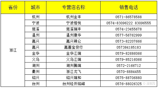 汽车品牌种类代码表，探索全球汽车产业的多元化与专业化