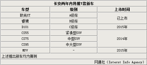 汽车品牌种类代码表，探索全球汽车产业的多元化与专业化