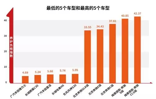 汽车品牌件便宜多少？——揭秘各大品牌汽车零配件价格差异