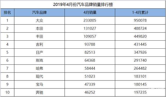 家用汽车品牌质量排行