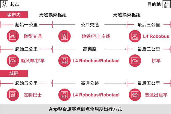 汽车行业中有很多优秀的品牌，每个品牌都有自己的特点和优势。以下是一些汽修店推荐的汽车品牌