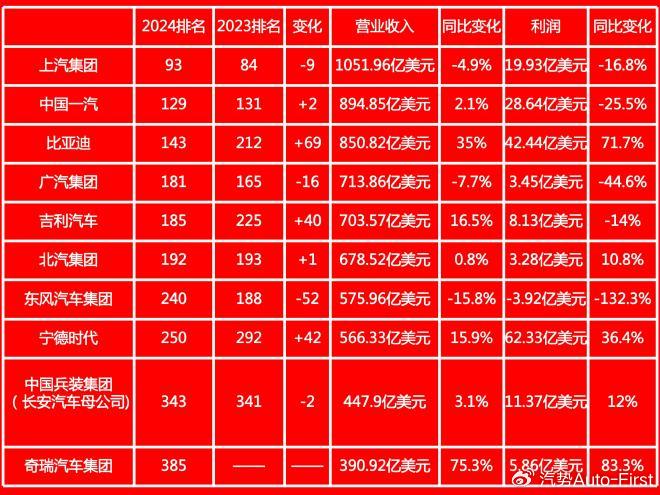 汽车品牌利润中国排名，揭秘中国汽车产业的繁荣与挑战