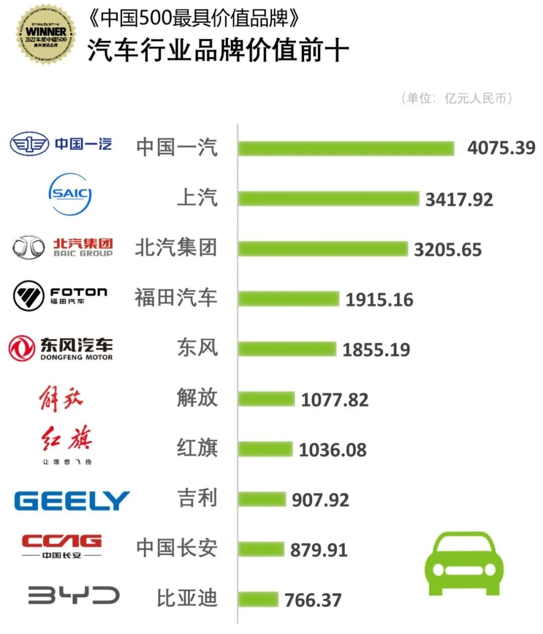 汽车品牌利润中国排名，揭秘中国汽车产业的繁荣与挑战