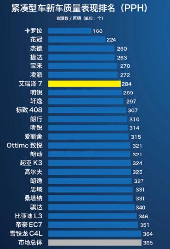 揭秘，如何追踪和分析汽车品牌销量——权威指南