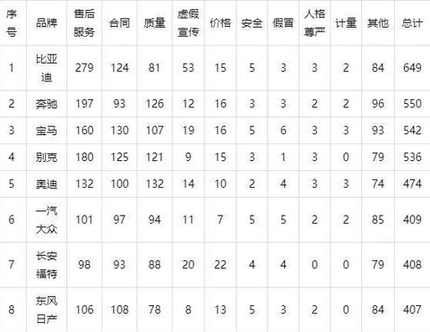 揭秘，如何追踪和分析汽车品牌销量——权威指南