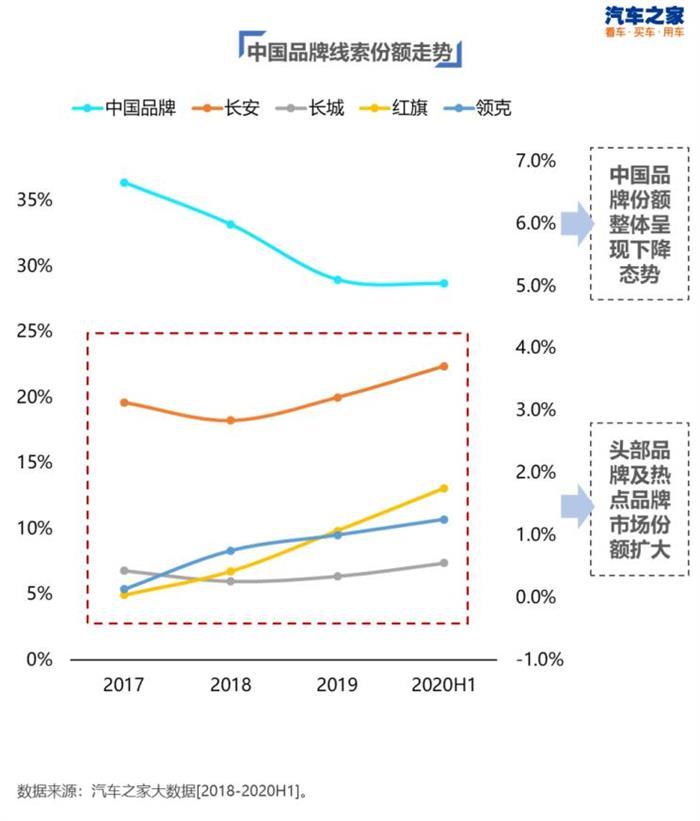 国内汽车品牌份额