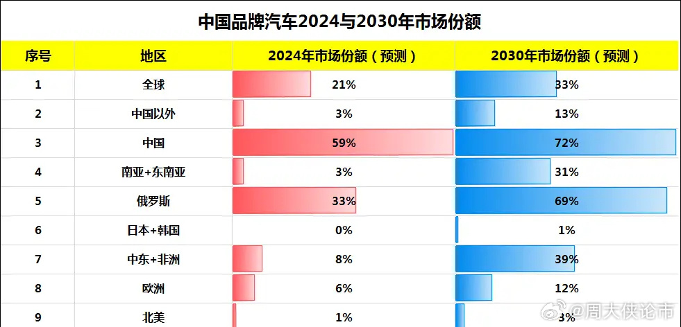 国内汽车品牌份额