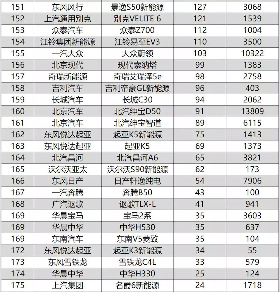 沈阳引进汽车品牌盘点，豪华、新能源一网打尽