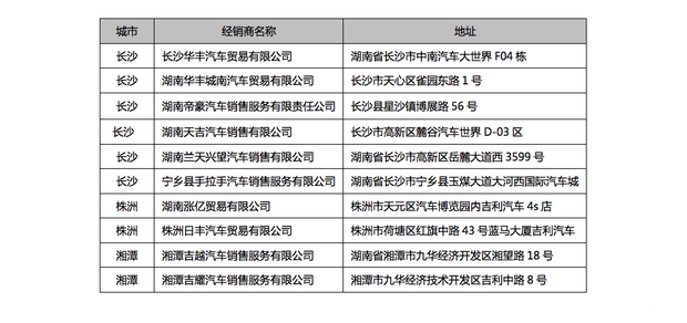 长沙房产对应汽车品牌