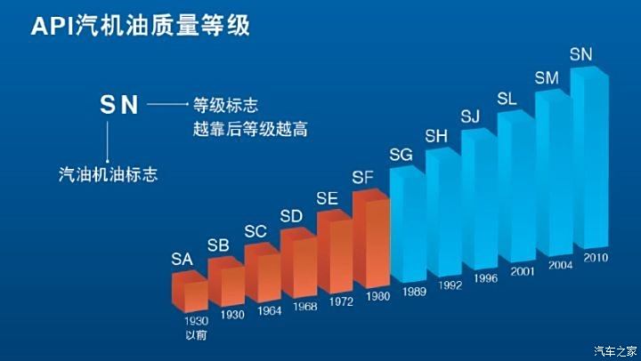 汽车品牌与汽油标号，了解你的发动机需要什么