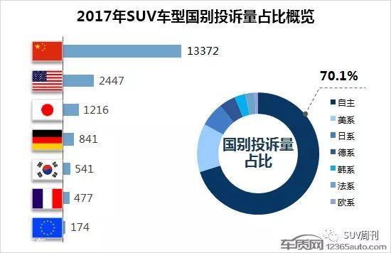 2017中国汽车品牌投诉排行榜，谁在质量上失宠？